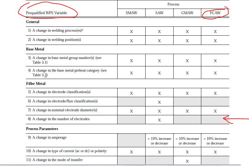 What Is The Aws Designation For Short Circuit Transfer Majesda